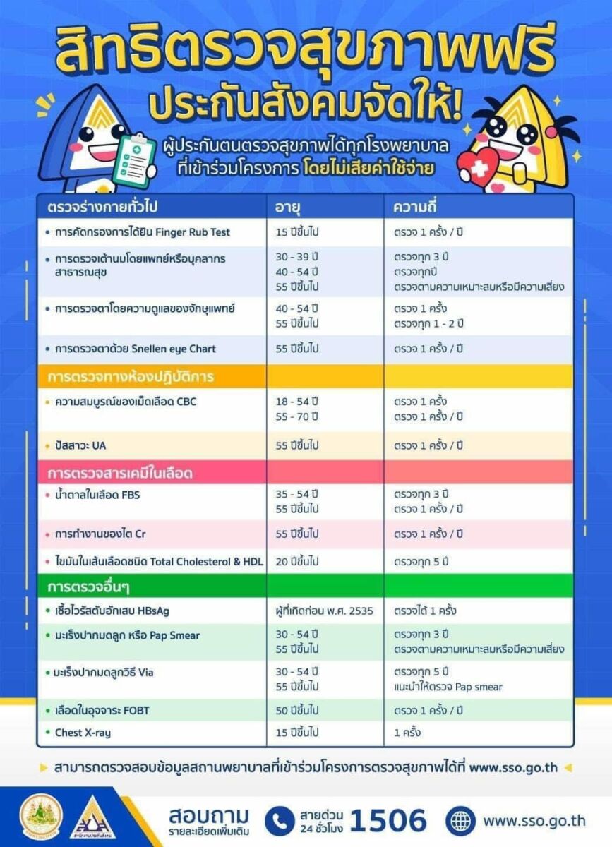 ประกันสังคม ตรวจสุขภาพ
