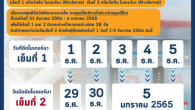 ศูนย์ฉีดวัคซีนกลางบางซื่อ โมเดอร์นา เข็ม 2