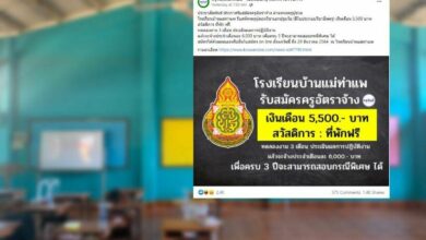 เงินเดือนครู ครูอัตราจ้าง