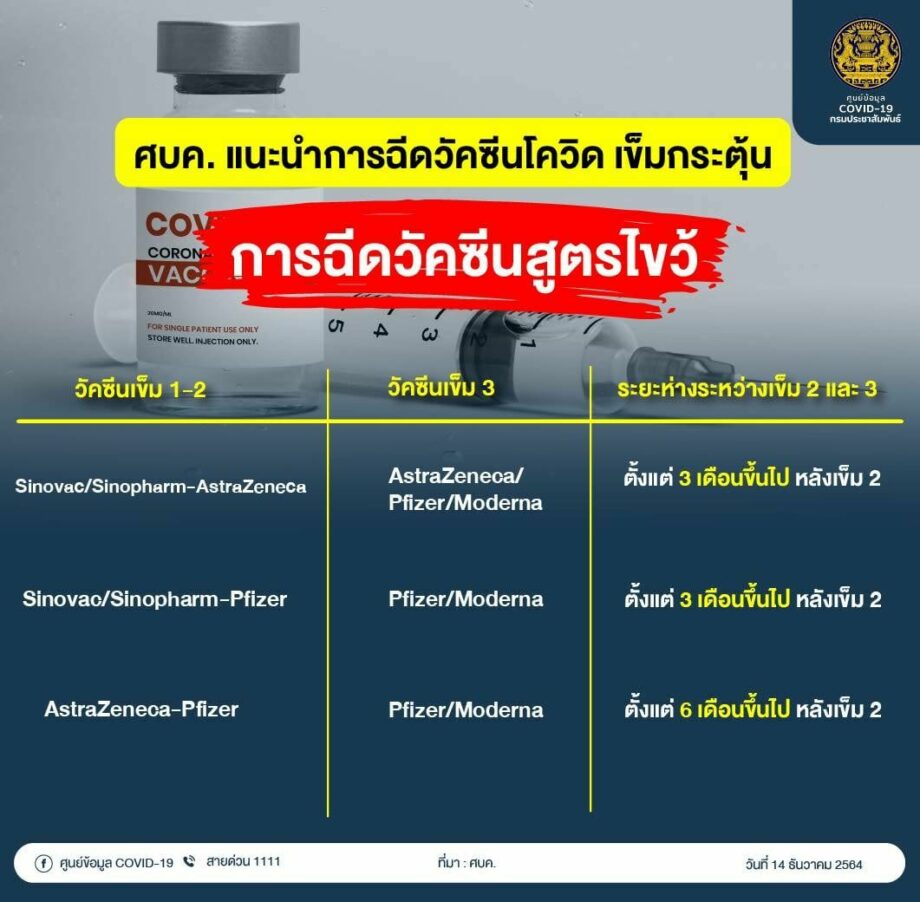 แนวทางการฉีดวัคซีนโควิด-19 เข็มกระตุ้น