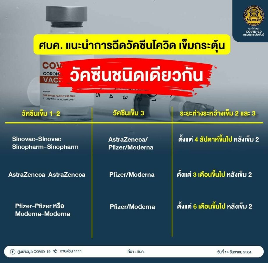 แนวทางการฉีดวัคซีนโควิด-19 เข็มกระตุ้น
