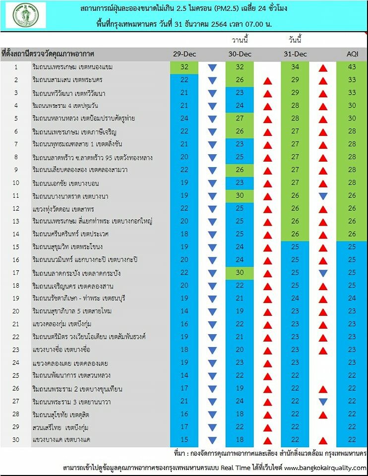 ค่าฝุ่น pm25