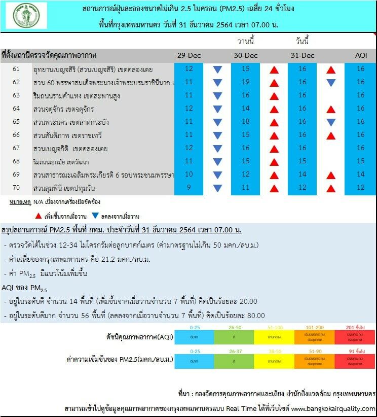 ค่าฝุ่น pm25 วันนี้ ล่าสุด