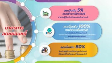 กยศ. มาตรการพิเศษ