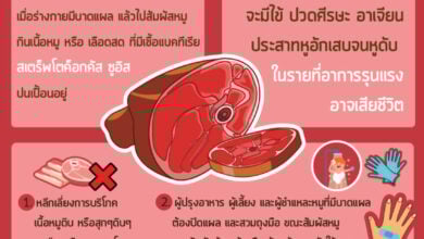 กรมควบคุมโรค หมูดิบ