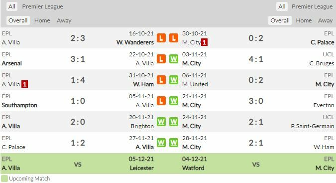 ดูบอลสด แอสตัน วิลล่า แมนฯ ซิตี้