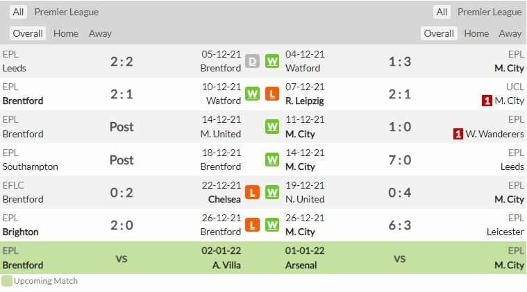 ดูบอลสด เบรนท์ฟอร์ด พบ แมนฯ ซิตี้ (ลิงก์ดูบอล)