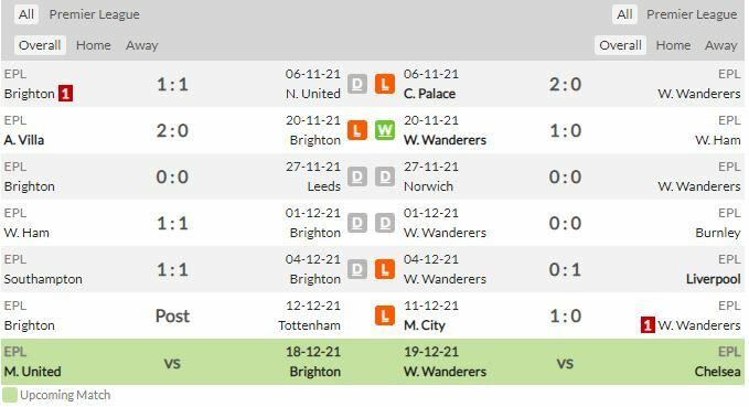 ดูบอลสด ไบรท์ตัน พบ วูล์ฟแฮมป์ตัน (ลิงก์ดูบอล)