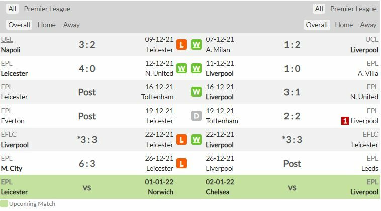 ดูบอลสด เลสเตอร์ ซิตี้ พบ ลิเวอร์พูล (ลิงก์ดูบอล)
