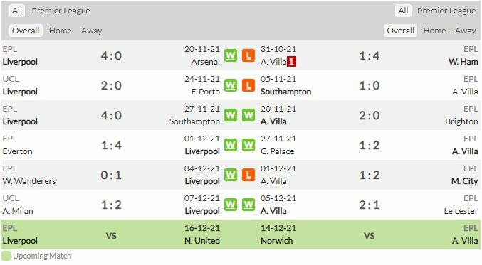 ดูบอลสด ลิเวอร์พูล พบ แอสตัน วิลล่า (ลิงก์ดูบอล)