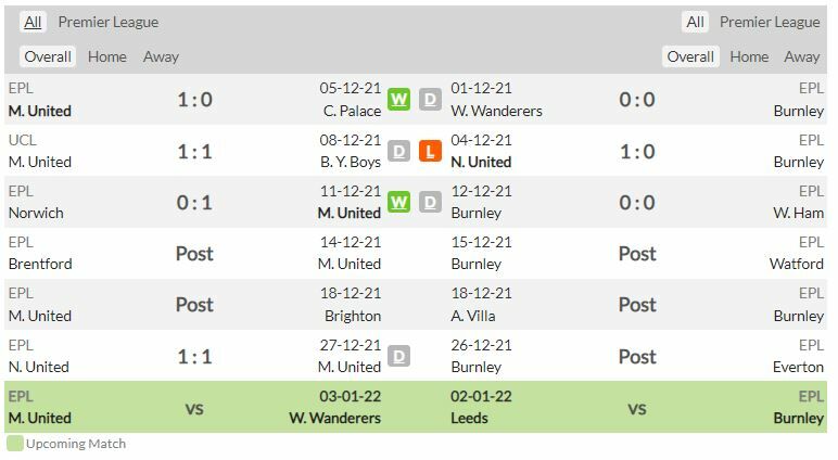 ดูบอลสด แมนฯ ยูไนเต็ด พบ เบิร์นลีย์ (ลิงก์ดูบอล)
