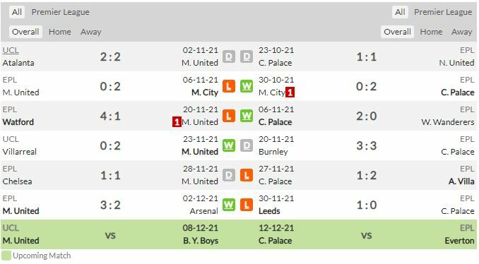 ดูบอลสด แมนฯ ยูไนเต็ด พบ คริสตัล พาเลซ (ลิงก์ดูบอล)