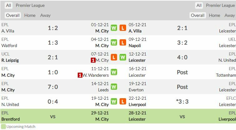 ดูบอลสด แมนฯ ซิตี้ พบ เลสเตอร์ ซิตี้ (ลิงก์ดูบอล)