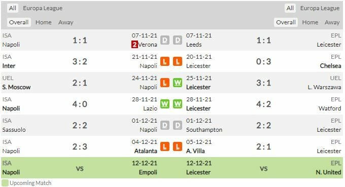 ดูบอล ยูโรป้า ลีก นาโปลี พบ เลสเตอร์ ซิตี้ (ลิงก์ดูบอล)