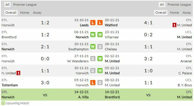 ดูบอลสด นอริช ซิตี้ พบ แมนฯ ยูไนเต็ด (ลิงก์ดูบอล)