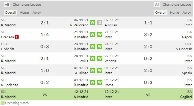 ดูบอล แชมเปี้ยนส์ลีก เรอัล มาดริด พบ อินเตอร์ มิลาน (ลิงก์ดูบอล)