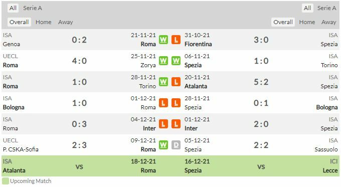 ดูบอลสด โรม่า พบ สเปเซีย (ลิงก์ดูบอล)