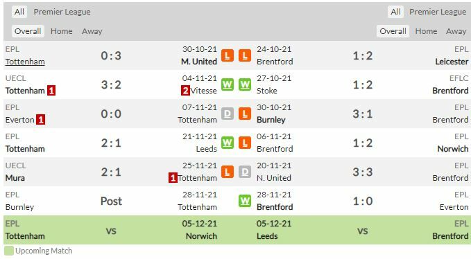 ดูบอลสด สเปอร์ส พบ เบรนท์ฟอร์ด (ลิงก์ดูบอล)