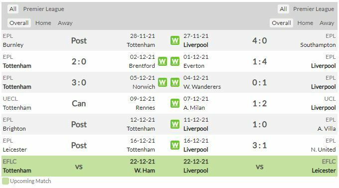 ดูบอลสด สเปอร์ส พบ ลิเวอร์พูล (ลิงก์ดูบอล)