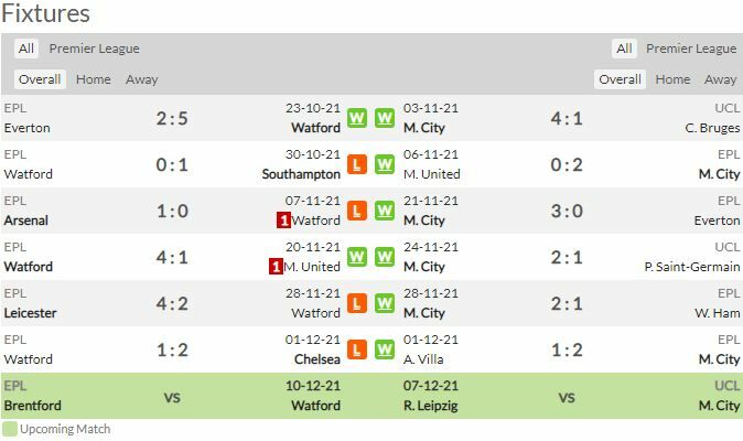 ดูบอลสด วัตฟอร์ด พบ แมนฯ ซิตี้ (ลิงก์ดูบอล)