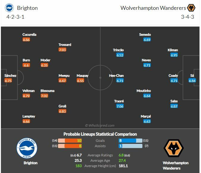 ดูบอลสด ไบรท์ตัน พบ วูล์ฟแฮมป์ตัน (ลิงก์ดูบอล)