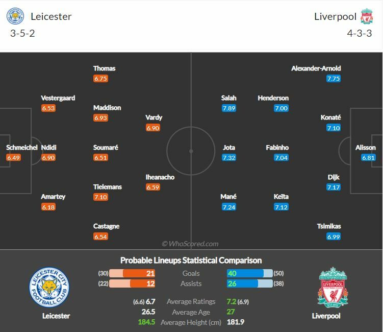 ดูบอลสด เลสเตอร์ ซิตี้ พบ ลิเวอร์พูล (ลิงก์ดูบอล)
