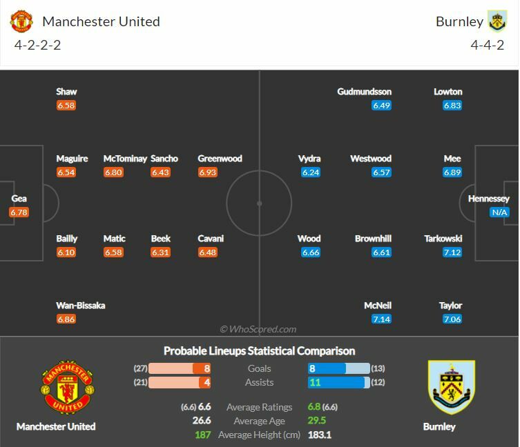 ดูบอลสด แมนฯ ยูไนเต็ด พบ เบิร์นลีย์ (ลิงก์ดูบอล)