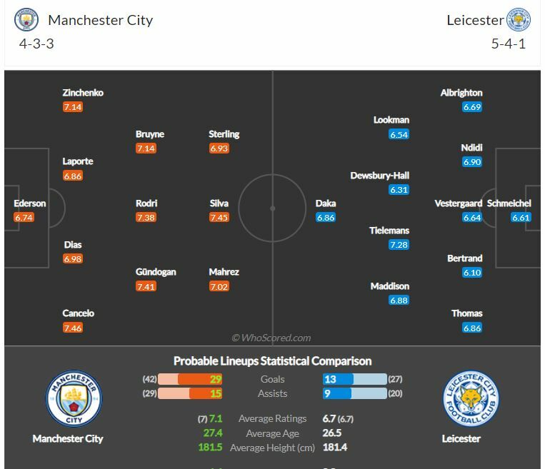 ดูบอลสด แมนฯ ซิตี้ พบ เลสเตอร์ ซิตี้ (ลิงก์ดูบอล)