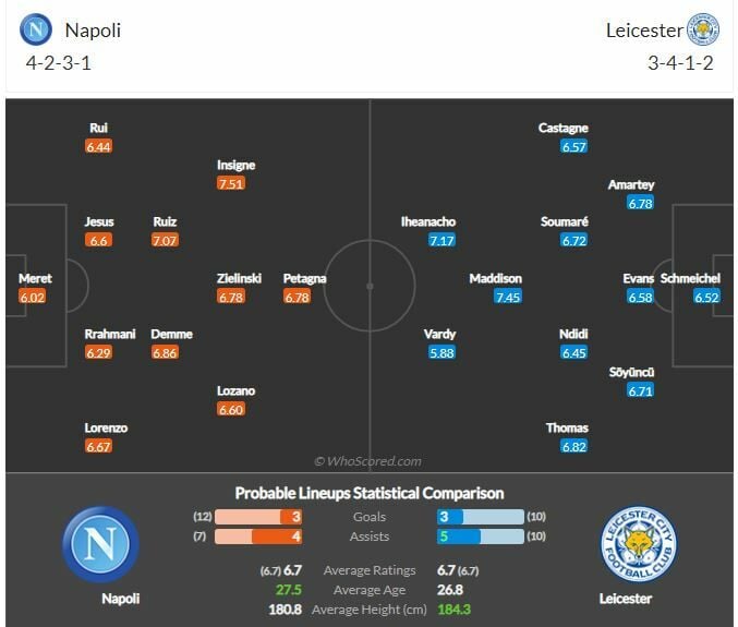 ดูบอล ยูโรป้า ลีก นาโปลี พบ เลสเตอร์ ซิตี้ (ลิงก์ดูบอล)