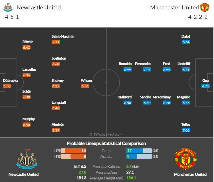 ดูบอลสด นิวคาสเซิ่ล พบ แมนฯ ยูไนเต็ด (ลิงก์ดูบอล)
