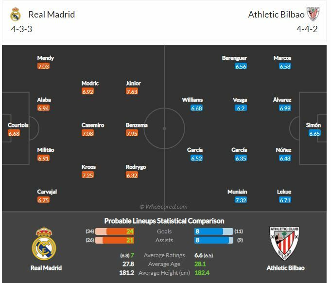 ดูบอล ลาลีกา เรอัล มาดริด พบ แอธ.บิลเบา (ลิงก์ดูบอล)