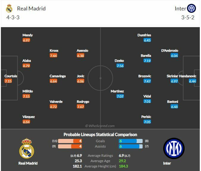 ดูบอล แชมเปี้ยนส์ลีก เรอัล มาดริด พบ อินเตอร์ มิลาน (ลิงก์ดูบอล)