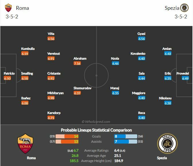 ดูบอลสด โรม่า พบ สเปเซีย (ลิงก์ดูบอล)