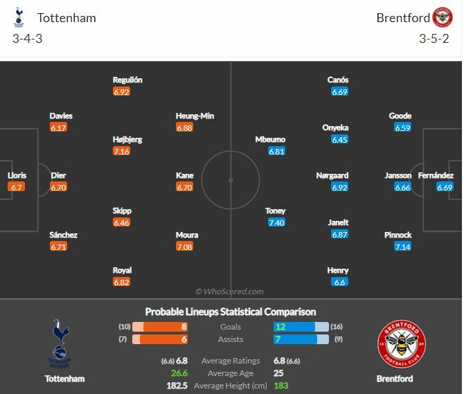 ดูบอลสด สเปอร์ส พบ เบรนท์ฟอร์ด (ลิงก์ดูบอล)