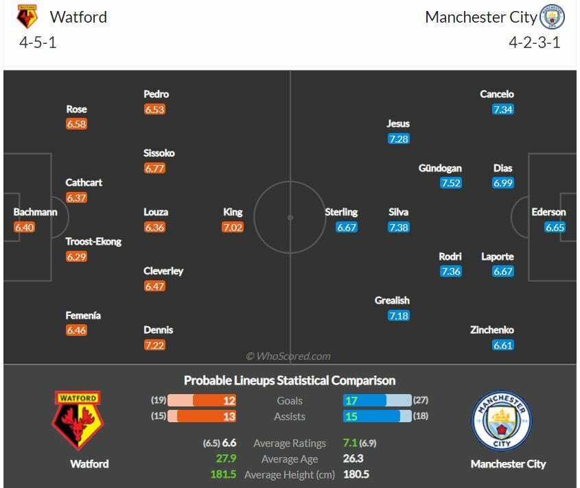 ดูบอลสด วัตฟอร์ด พบ แมนฯ ซิตี้ (ลิงก์ดูบอล)