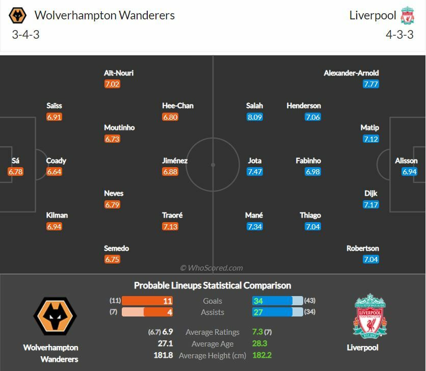 ดูบอลสด วูล์ฟแฮมป์ตัน พบ ลิเวอร์พูล (ลิงก์ดูบอล)