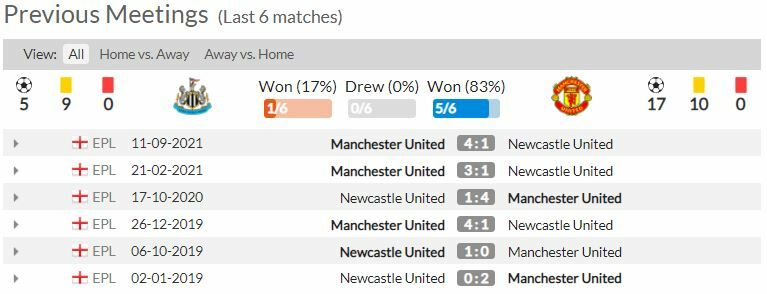 ดูบอลสด นิวคาสเซิ่ล พบ แมนฯ ยูไนเต็ด (ลิงก์ดูบอล)