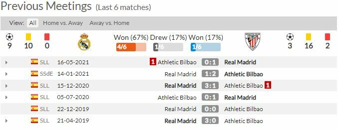 ดูบอล ลาลีกา เรอัล มาดริด พบ แอธ.บิลเบา (ลิงก์ดูบอล)
