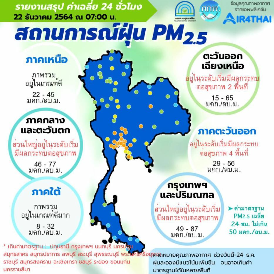 ฝุ่น pm25