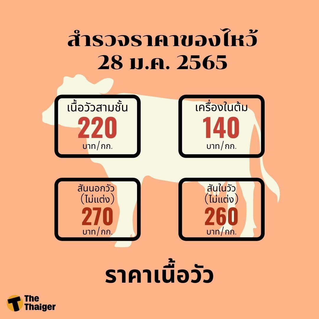 ราคาวัว 28 ม.ค.
