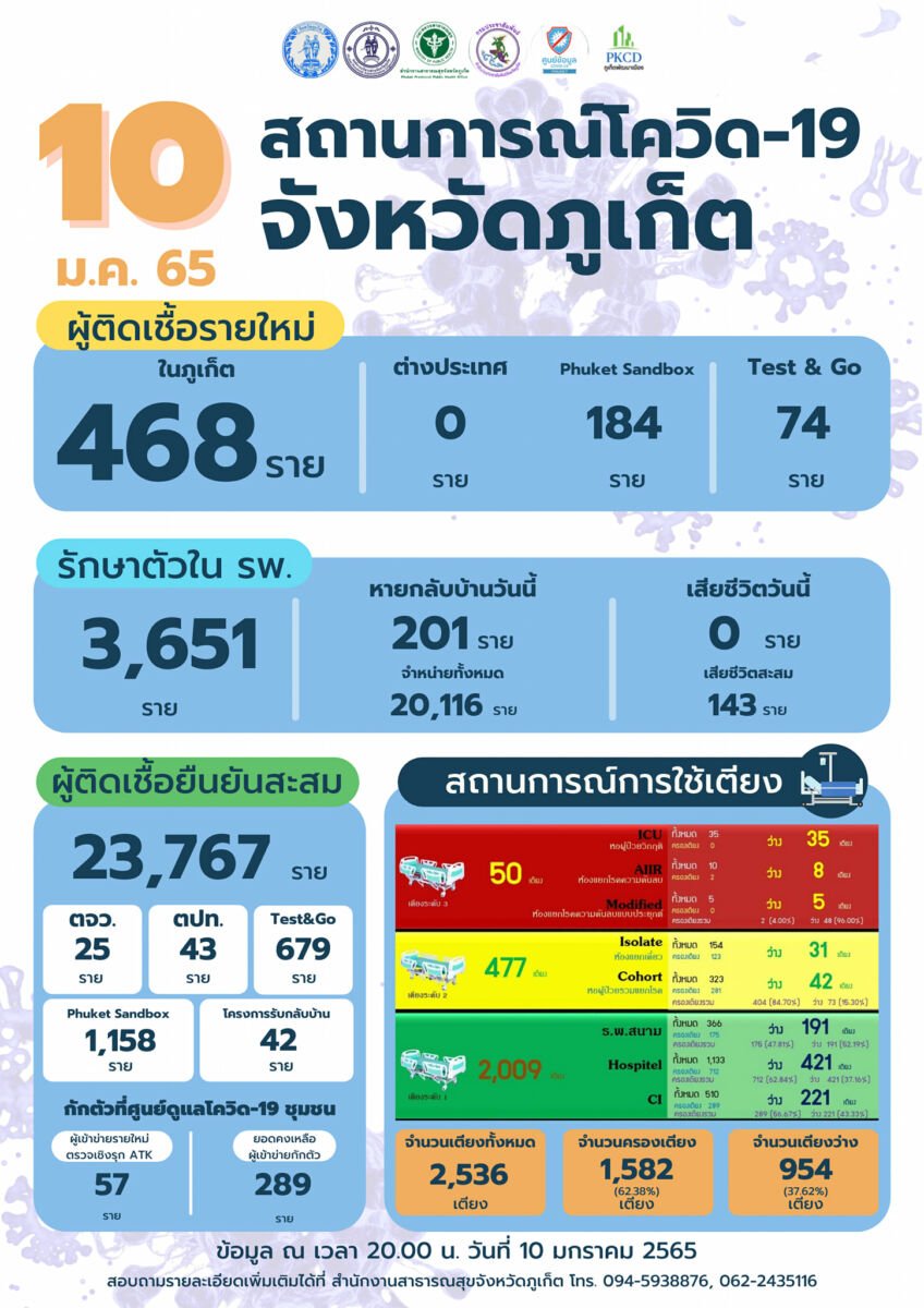 โควิดภูเก็ต