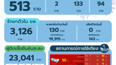 โควิด-19 ภูเก็ต