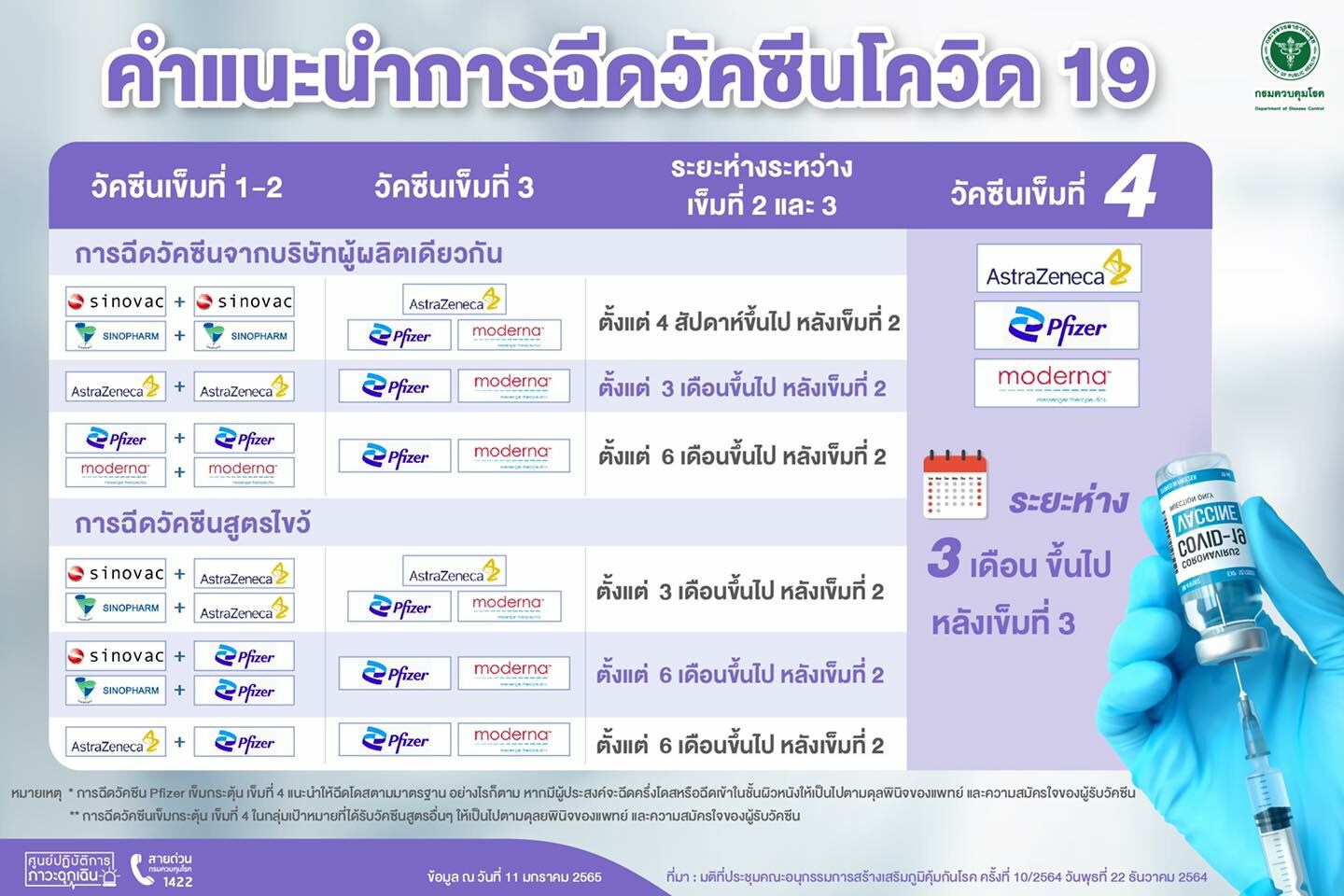 สูตรฉีดวัคซีนเข็ม 4