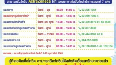 วัคซีนโควิด-19 Walk In กทม.