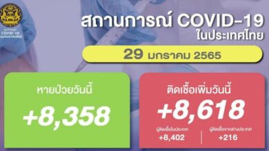 โควิด