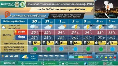 กรมอุตุ