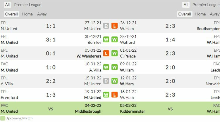 ดูบอลสด แมนฯ ยูไนเต็ด พบ เวสต์แฮม (ลิงก์ดูบอล)