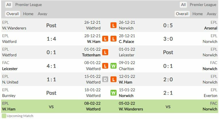 ดูบอลสด วัตฟอร์ด พบ นอริช ซิตี้ (ลิงก์ดูบอล)