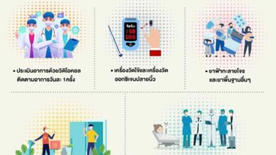 สิทธิรักษาโควิด-19 กลุ่มไม่แสดงอาการ