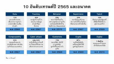 เทรนด์ไอที Gartner